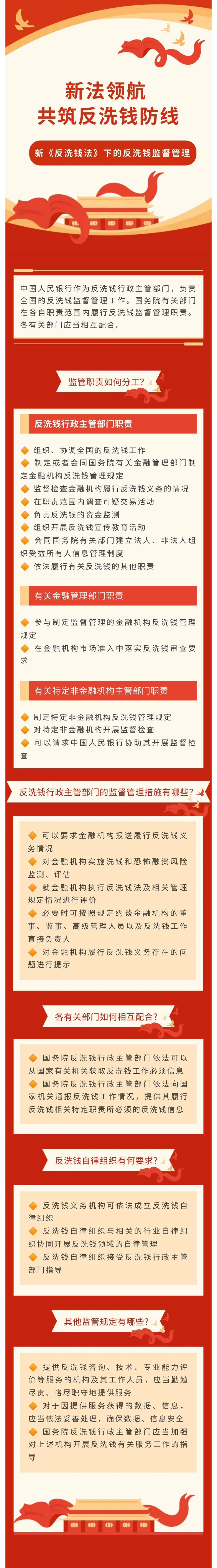 新法领航 共筑反洗钱防线 