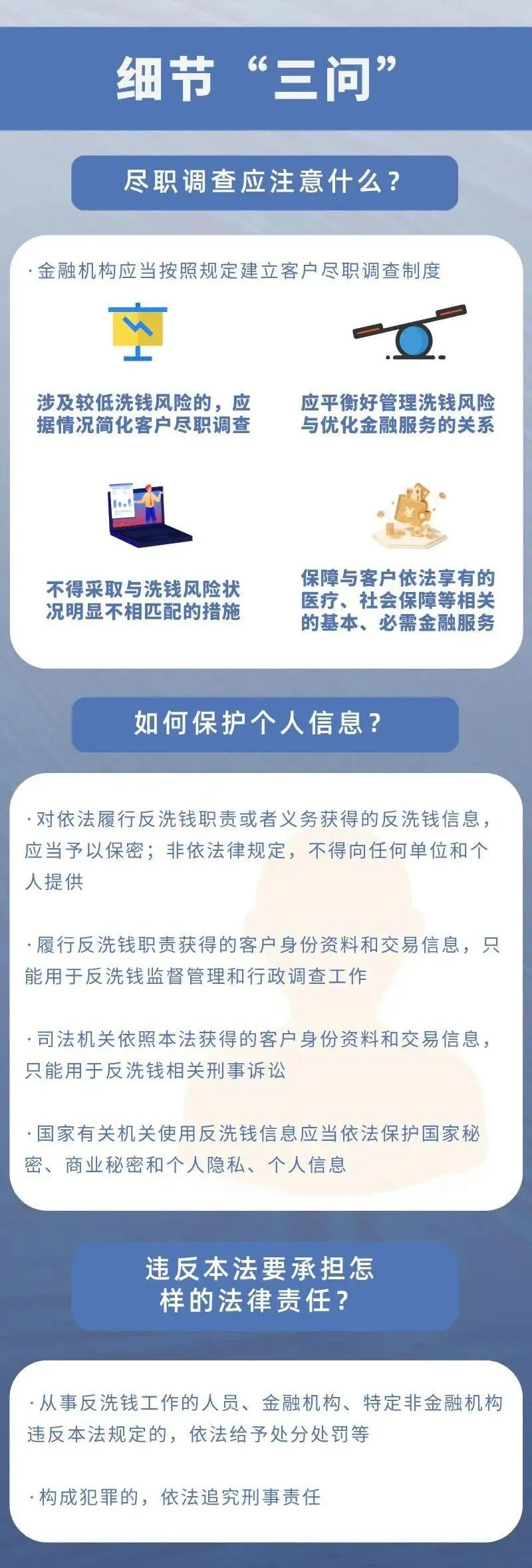 一图读懂《中华人民共和国反洗钱法》（3）