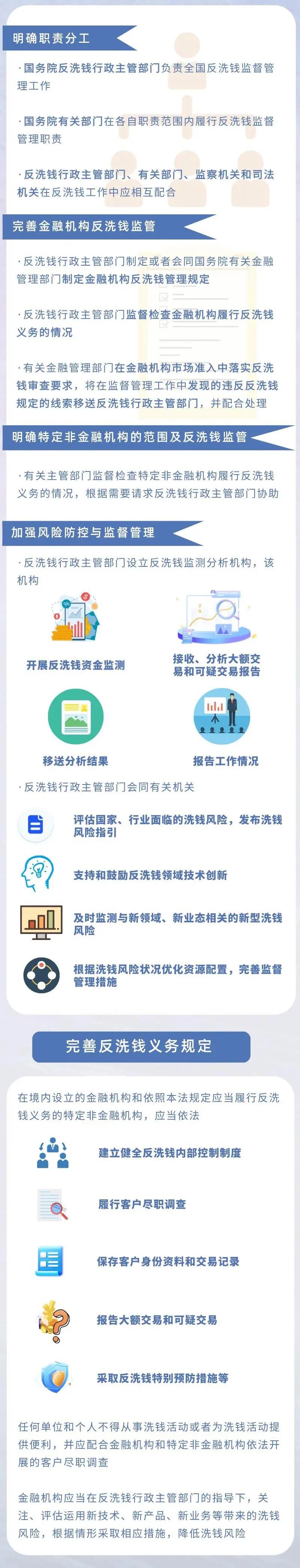一图读懂《中华人民共和国反洗钱法》（2）