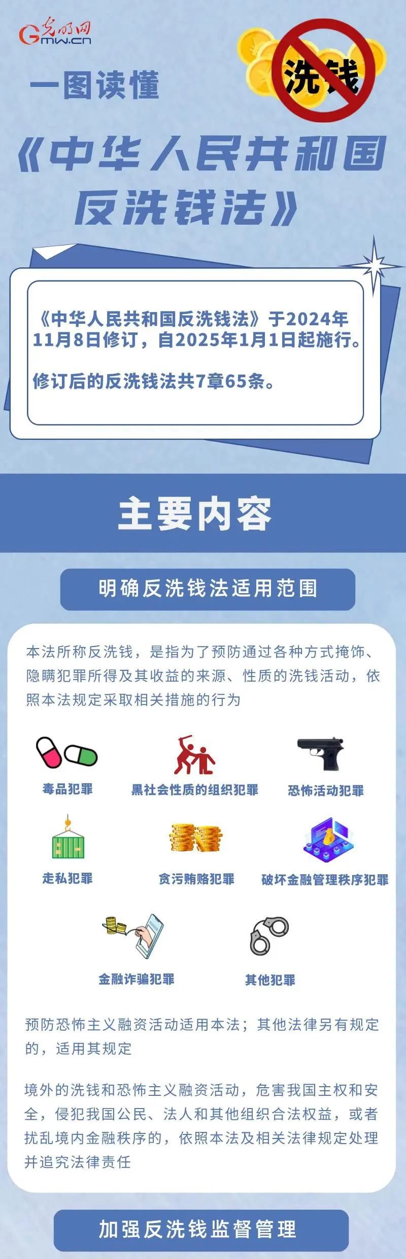 一图读懂《中华人民共和国反洗钱法》（1）