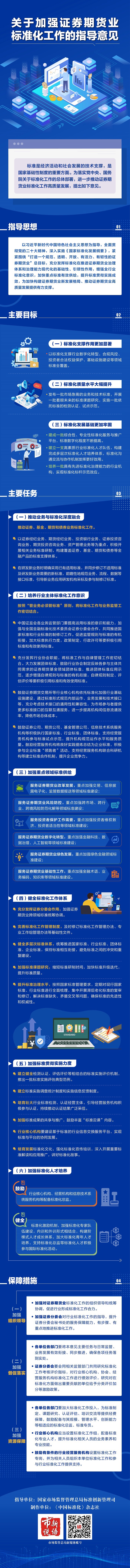 一图读懂关于加强证券期货业标准化工作的指导意见