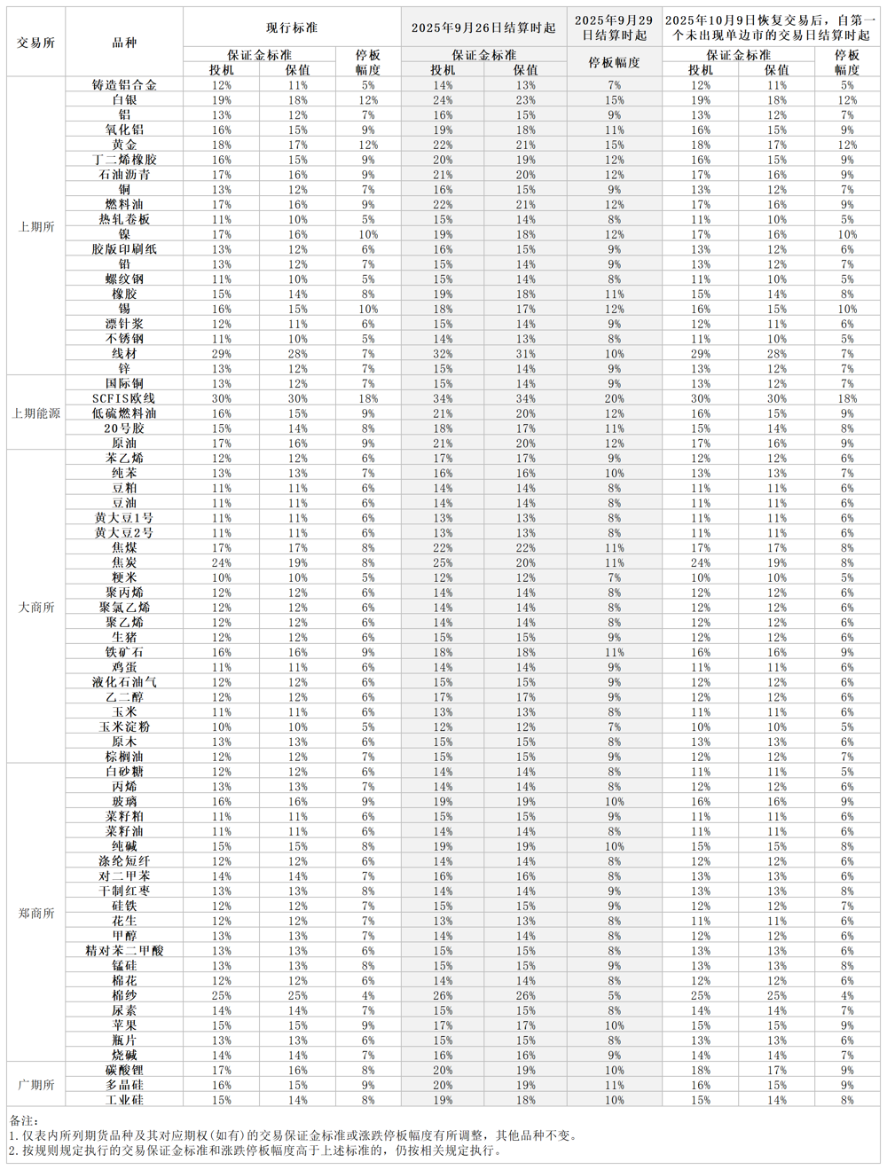 发文附件-2025年国庆