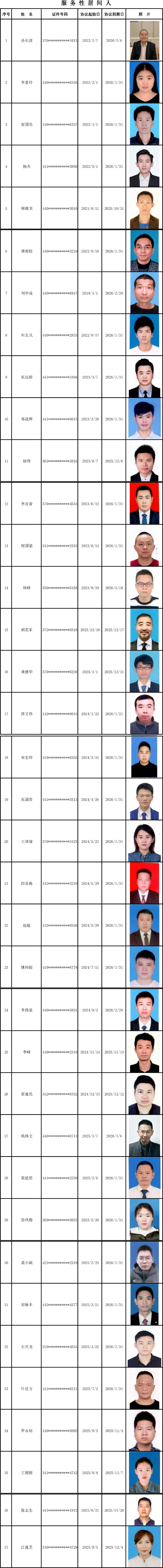 居间人信息公示更新(20251021)